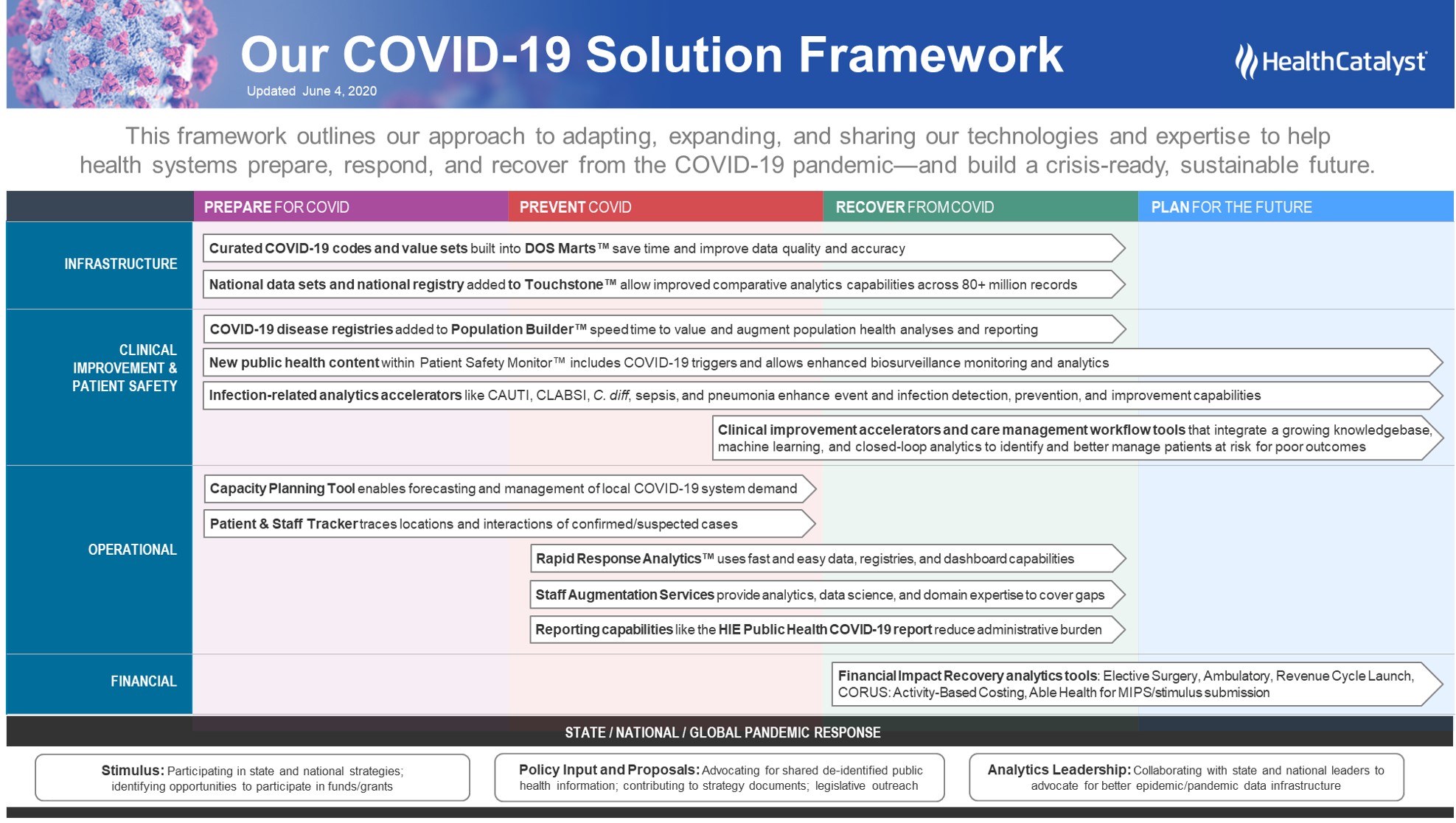 世界杯葡萄牙vs加纳即时走地健康催化剂COVID-19解决方案框架
