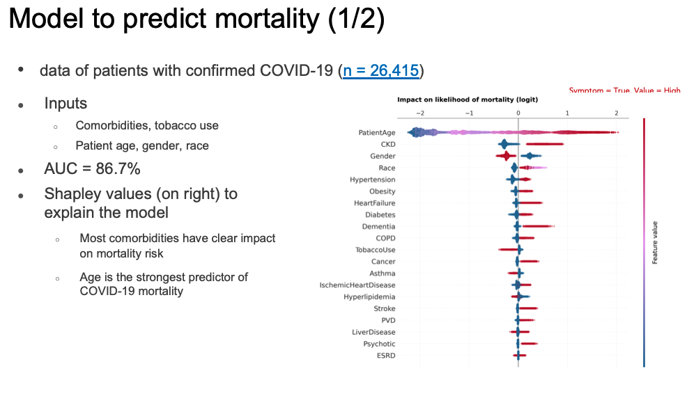 图表- MOHT COVID-19死亡率预测1 / 2