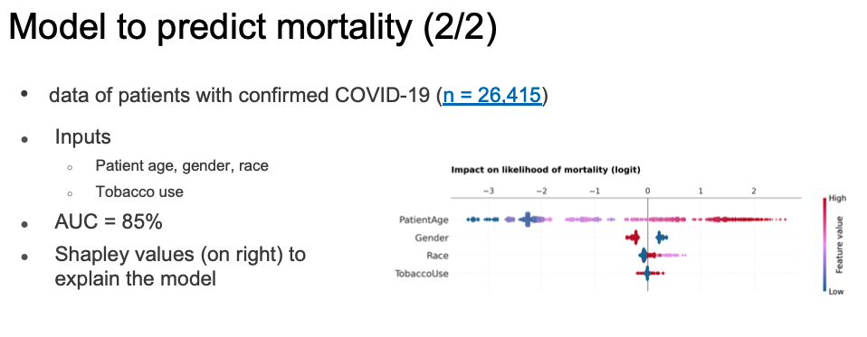 图表- MOHT COVID-19死亡率预测2 / 2