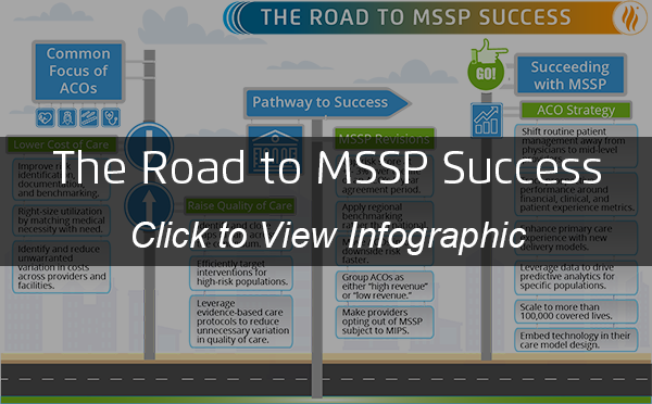 道路MSSP成功信息覆盖