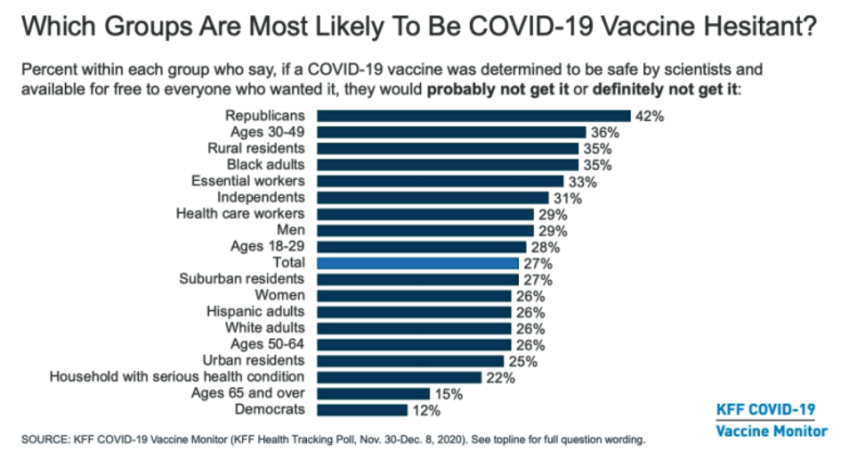图3:美国COVID-19疫苗接种犹豫。
